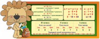 Стенд "Математика для начальных классов" - fgospostavki.ru - Чита