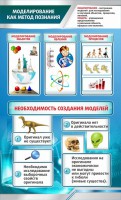 Стенд "Моделирование как метод познания" - fgospostavki.ru - Чита