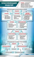Стенд "Классификация моделей" - fgospostavki.ru - Чита