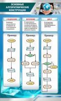 Стенд "Основные алгоритмические функции" - fgospostavki.ru - Чита