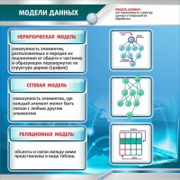 Стенд "Модели данных" - fgospostavki.ru - Чита