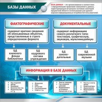Стенд "Базы данных" - fgospostavki.ru - Чита
