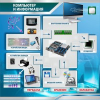 Стенд "Компьютер и информация" - fgospostavki.ru - Чита