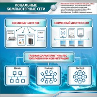Стенд "Локальные компьютерные сети" - fgospostavki.ru - Чита