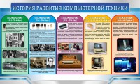 Стенд "История развития компьютерной техники" Вариант 2 - fgospostavki.ru - Чита