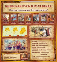 Стенд "Киевская Русь" - fgospostavki.ru - Чита