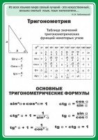 Стенд "Тригонометрия" Вариант 2 - fgospostavki.ru - Чита