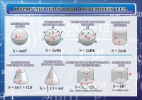 Стенд "Формулы площади объемных тел" - fgospostavki.ru - Чита