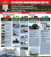 Стенд "Структура вооруженных сил Российской Федерации" Вариант 2 - fgospostavki.ru - Чита