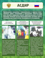 Стенд "Чрезвычайные ситуации техногенного, военного, природного характера" Вариант 1 - fgospostavki.ru - Чита
