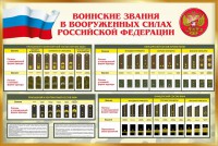 Стенд "Воинские звания в вооруженных силах РФ" - fgospostavki.ru - Чита