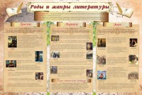 Стенд "Роды и жанры литературы" - fgospostavki.ru - Чита