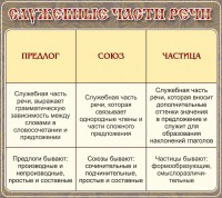 Стенд "Служебные части речи" - fgospostavki.ru - Чита
