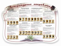 Стенд "Литературные направления" - fgospostavki.ru - Чита