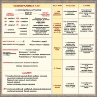 Стенд "Правописание Н и НН" - fgospostavki.ru - Чита