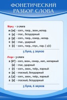 Стенд "Фонетический разбор слова" - fgospostavki.ru - Чита