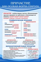 Стенд "Причастие как особая форма глагола" - fgospostavki.ru - Чита