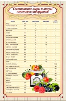 Стенд "Соотношение меры и массы" - fgospostavki.ru - Чита