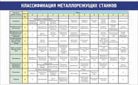 Стенд "Классификация металлорежущих станков" - fgospostavki.ru - Чита