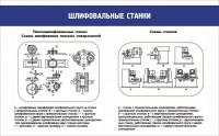 Стенд "Шлифовальные станки" - fgospostavki.ru - Чита