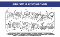 Стенд "Виды работ на фрезерных станках" - fgospostavki.ru - Чита
