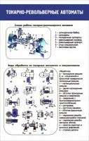 Стенд "Токарно-револьверные автоматы" - fgospostavki.ru - Чита