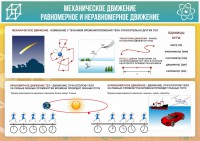 Стенд "Механическое движение" - fgospostavki.ru - Чита