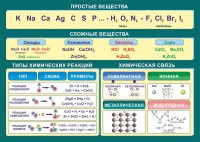 Стенд "Простые и сложные вещества" - fgospostavki.ru - Чита