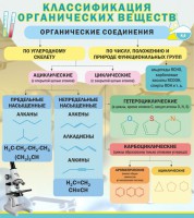 Стенд "Классификация органических веществ" - fgospostavki.ru - Чита