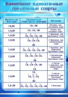 Стенд "Важнейшие одноатомные предельные спирты" - fgospostavki.ru - Чита