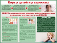 Стенд "Корь у детей и взрослых" - fgospostavki.ru - Чита
