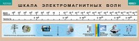 Таблица. Физика. Шкала электромагнитных волн. - fgospostavki.ru - Чита
