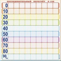 Панно (демонстрационное) магнитно-маркерное "Объекты, предназначенные для демонстрации последовательного пересчета от 0 до 100" + комплект тематических магнитов - fgospostavki.ru - Чита