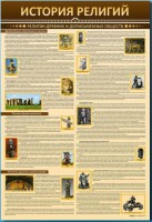 Стенды "История религий" - fgospostavki.ru - Чита