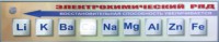 Справочно-информационный стенд (электронный, световой) "Электрохимический ряд напряжений металлов" - fgospostavki.ru - Чита