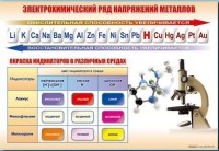 Стенд "Электрохимический ряд и окраска индикаторов в различных средах" - fgospostavki.ru - Чита