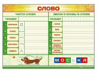 Магнитно-маркерный плакат по обучению грамоте "Слово" с набором магнитных карточек + методические рекомендации - fgospostavki.ru - Чита
