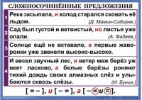 Комплект таблиц. Орфография и пунктуация 6-7 класс - fgospostavki.ru - Чита