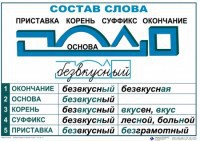 Комплект таблиц "Основные правила и понятия по русскому языку" - fgospostavki.ru - Чита