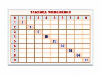 Фрагмент (демонстрационный) маркерный "Таблица умножения" - fgospostavki.ru - Чита
