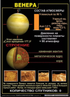 Комплект таблиц "Планеты Солнечной системы" - fgospostavki.ru - Чита