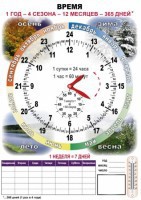 Комплект таблиц "Время" на русском языке - fgospostavki.ru - Чита