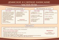 Стенд "Дефисное и слитное написание частей речи" - fgospostavki.ru - Чита