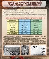 Стенд "1941 год. Начало великой отечественной войны" - fgospostavki.ru - Чита