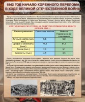 Стенд "1942 год. Начало перелома в ходе Великой Отечественной" - fgospostavki.ru - Чита