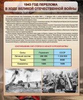 Стенд "1943 год перелома в ходе Великой Отечественной войны" - fgospostavki.ru - Чита