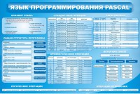 Стенд "Язык программирования Pascal" - fgospostavki.ru - Чита