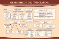 Стенд "Правописание приставок" Вариант 2 - fgospostavki.ru - Чита