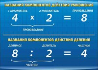 Стенд "Компоненты умножения и деления" - fgospostavki.ru - Чита