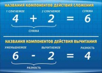 Стенд "Компоненты сложения и вычитания" - fgospostavki.ru - Чита